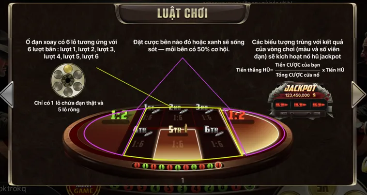 Cò Quay Nga Tại Go88 Luật Chơi Và Phương Pháp Đặt Cược Luôn Thắng
