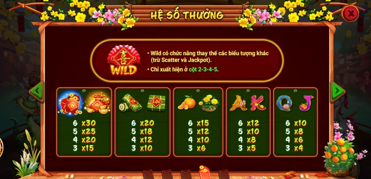 Nắm rõ hệ số thưởng để có mức cược phù hợp.